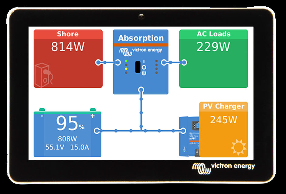 Example GX Touch power monitoring screen
